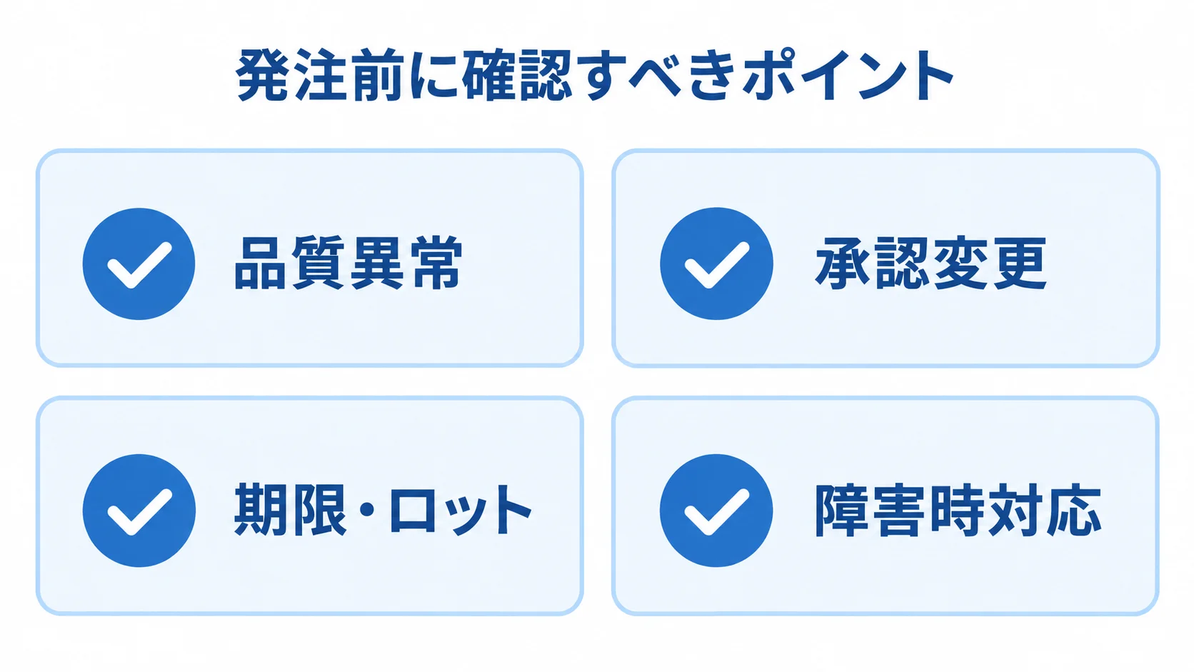 品質管理システムの発注前チェック項目 発注前のデモで確認する品質異常、承認変更、期限・ロット、障害時対応の4項目を並べたチェック図。