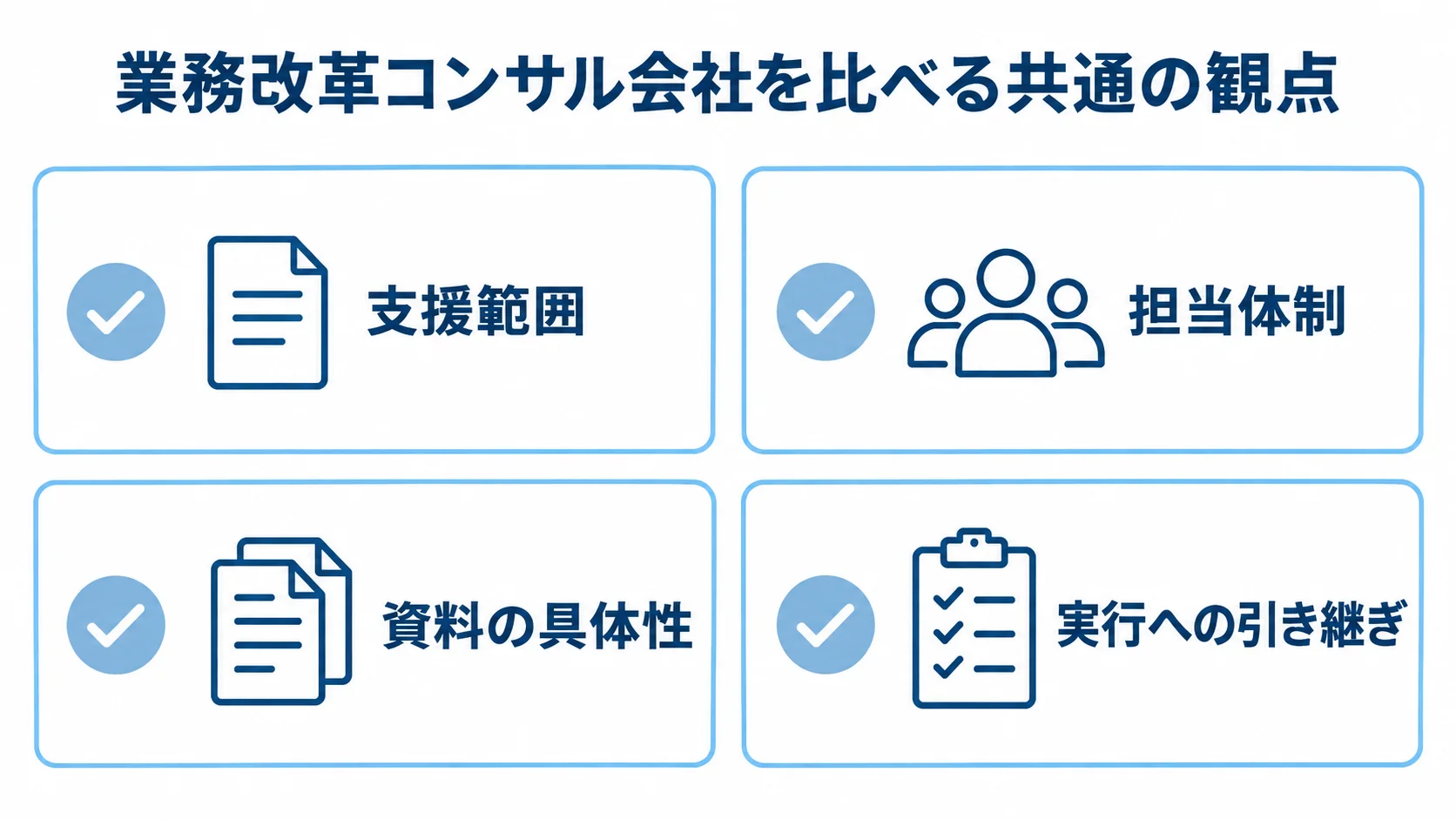 会社比較で確認する支援内容と実行へのつながり 業務改革コンサル会社を支援範囲、担当体制、資料の具体性、実行への引き継ぎの4観点で整理した図