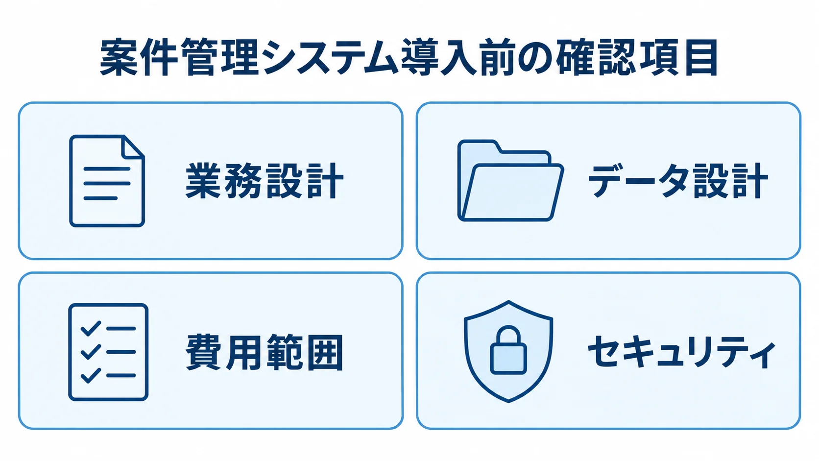案件管理システム導入前の確認項目を示す4枚のパネル図 案件管理システムの導入前に確認する業務設計、データ設計、費用範囲、セキュリティを4枚のカードで示した図解