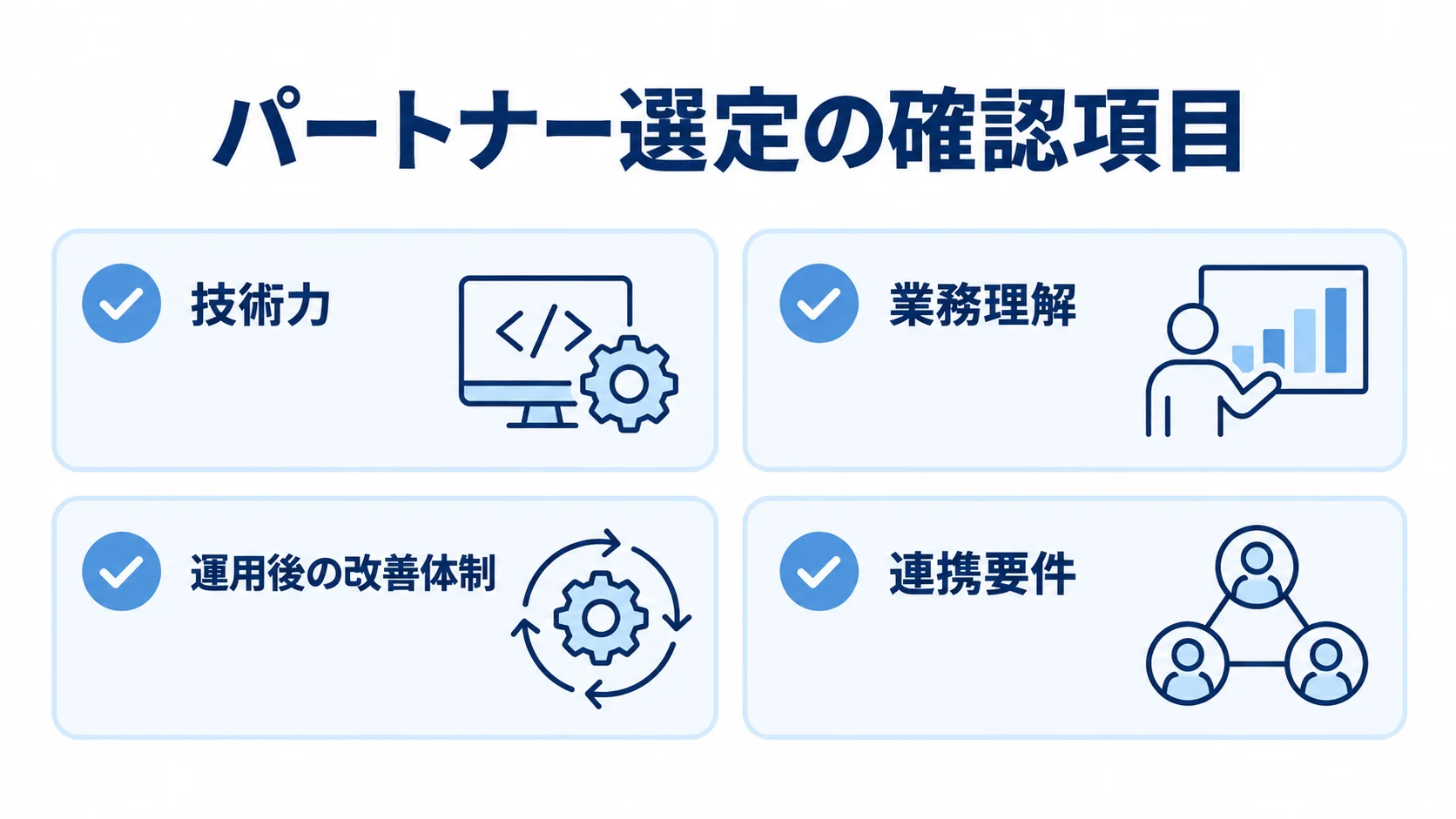AIエージェント開発パートナーの選定で見る4つの確認項目 技術力、業務理解、運用後の改善体制、連携要件を並べたパートナー選定の確認項目図