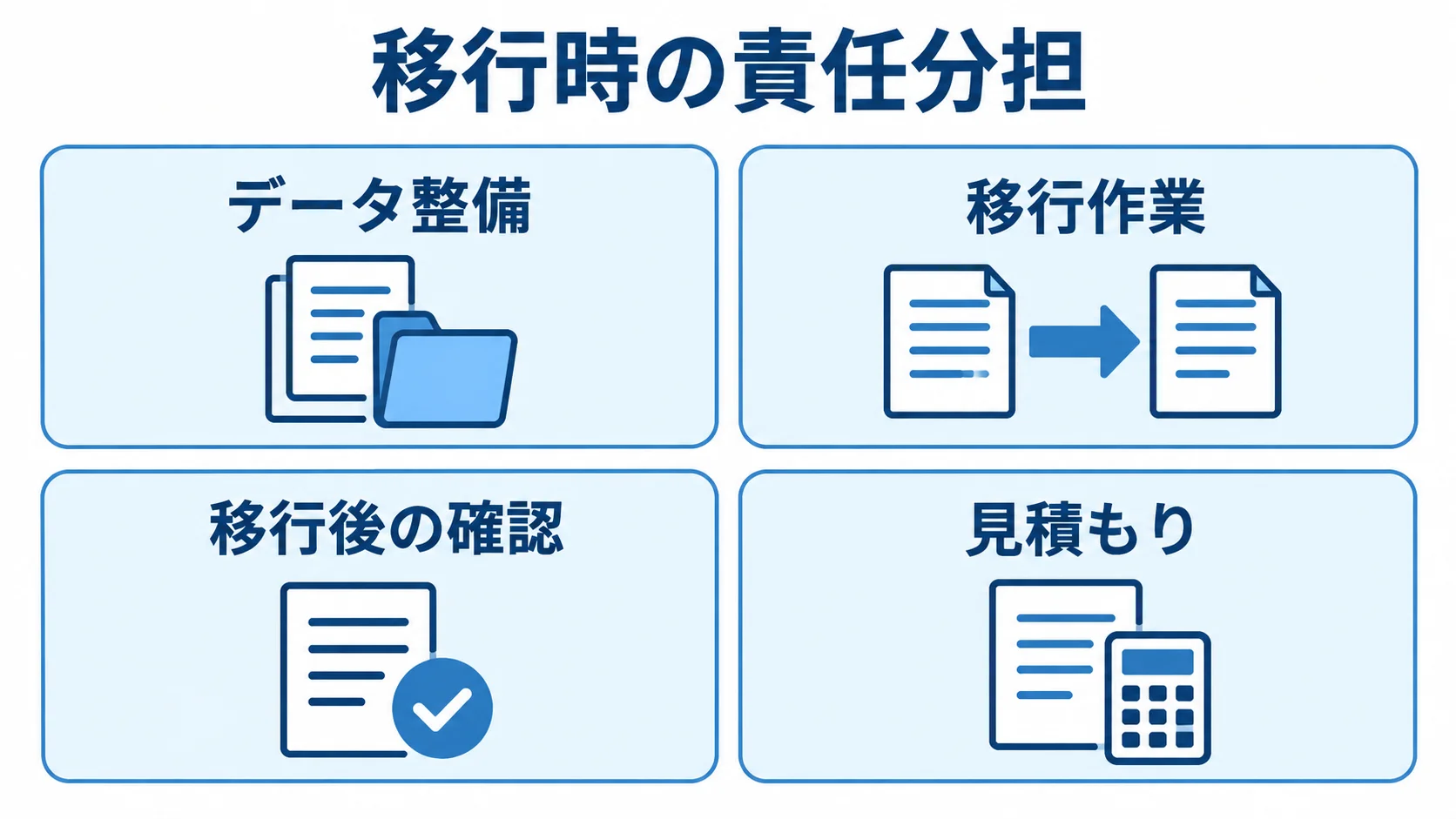 移行時の責任分担を示す4領域の図解 移行時の責任分担を、データ整備、移行作業、移行後の確認、見積もりの4領域に分けた図。