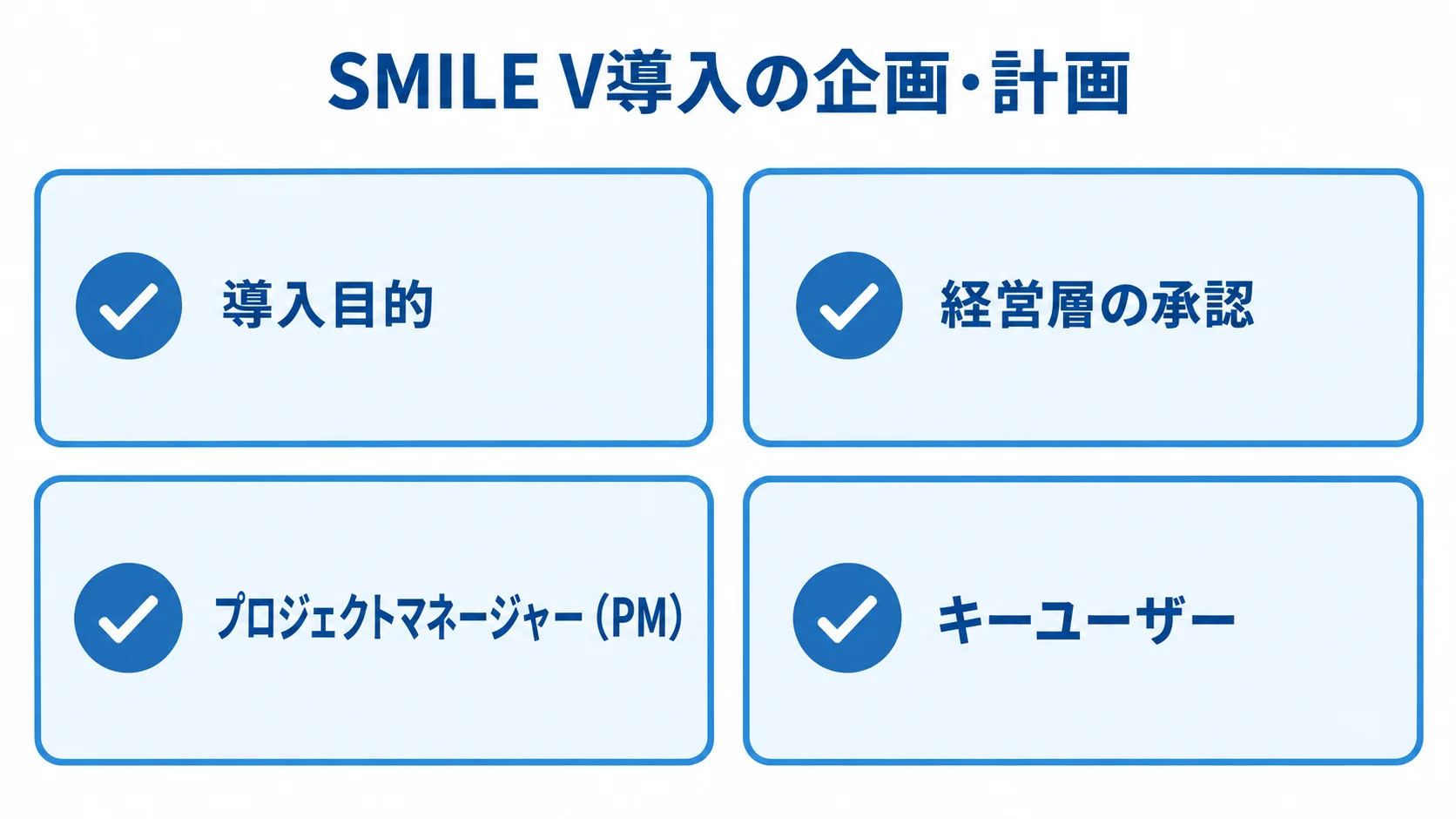 SMILE V導入の企画・計画で決める目的、承認、社内体制を4枚のカードで示した図。