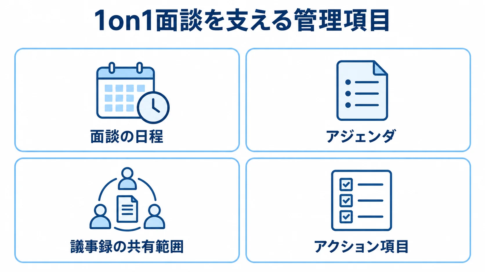 1on1面談を支える4つの管理項目 1on1ツールが管理する面談の日程、アジェンダ、議事録の共有範囲、アクション項目を4つのパネルで示した図。