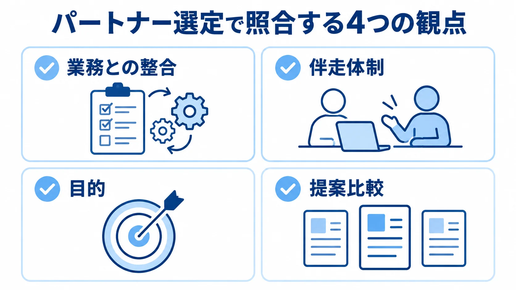 パートナー選定で照合する4つの観点 パートナー選定の観点として、業務との整合、伴走体制、目的、提案比較を並べた図。