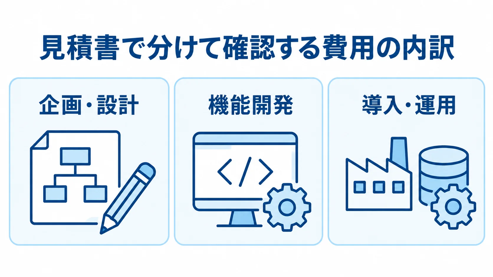 製番管理システムの見積書で確認する費用内訳 企画・設計、機能開発、導入・運用に分けた製番管理システムの見積もり内訳図