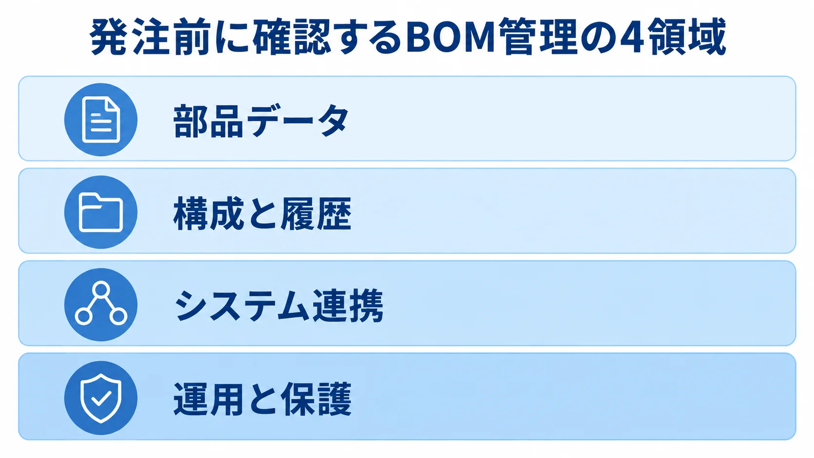 BOM管理システムの発注前確認領域 発注前に確認するBOM管理の4領域を上下に重ねた図