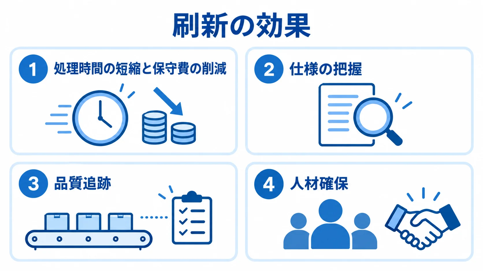 生産管理システム刷新で広がる4つの効果 生産管理システム刷新の効果を、処理時間と保守費の削減、仕様の把握、品質追跡、人材確保の4項目で示す図。