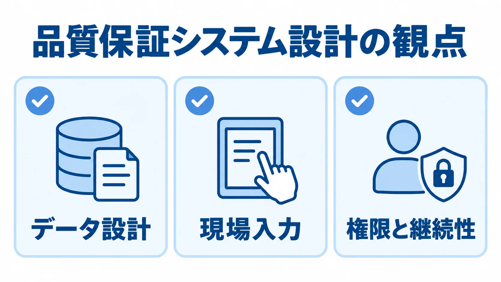 品質保証システム設計で確認する三つの観点 品質保証システムの設計観点として、データ設計、現場入力、権限と継続性を並べた図