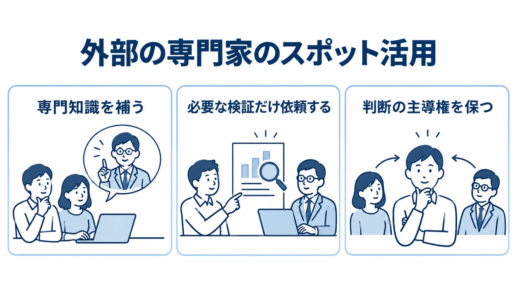 PoCで外部専門家をスポット活用する3つの観点を示す図。 外部専門家のスポット活用を、専門知識の補完、検証範囲、判断の主導権の3点で示した図。