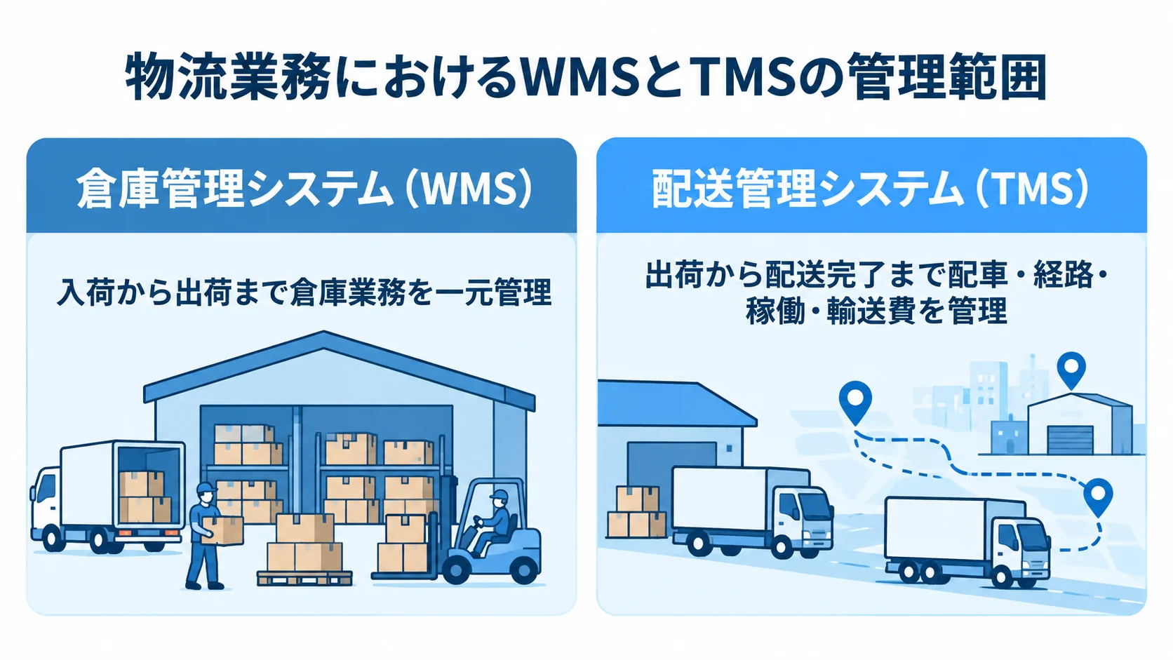 WMSとTMSが管理する業務範囲の比較 WMSの倉庫業務とTMSの配送業務の管理範囲を左右に並べた比較図。