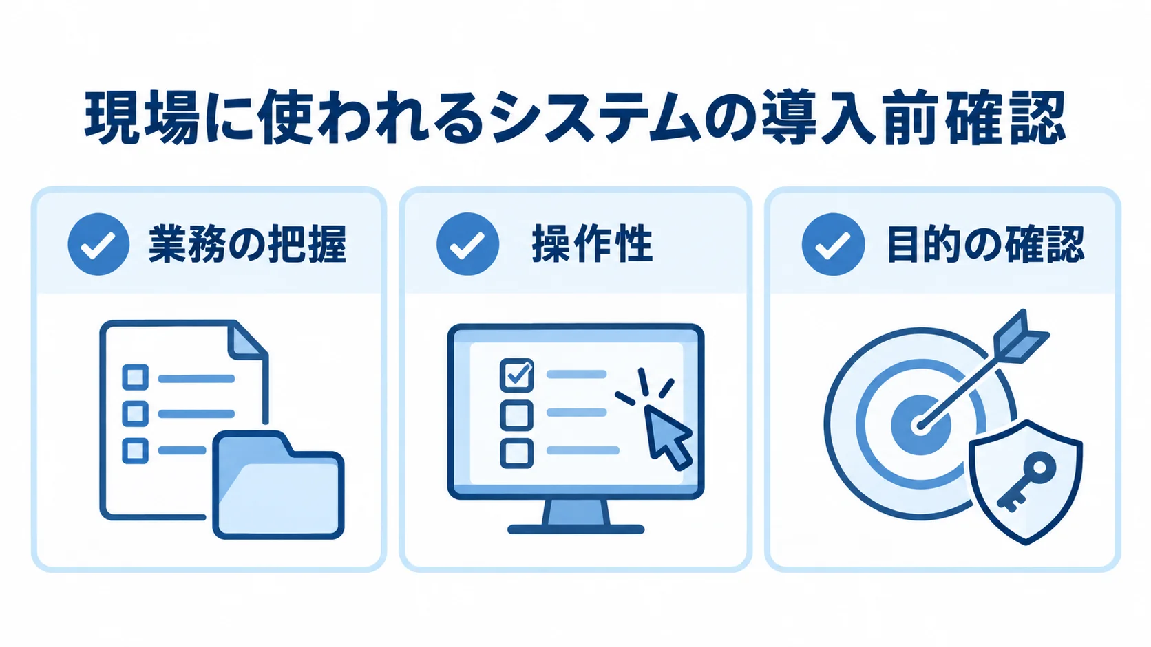 現場に使われるシステムの導入前確認項目 現場に使われるシステムに向けた導入前の確認項目を3枚のカードで示す図。