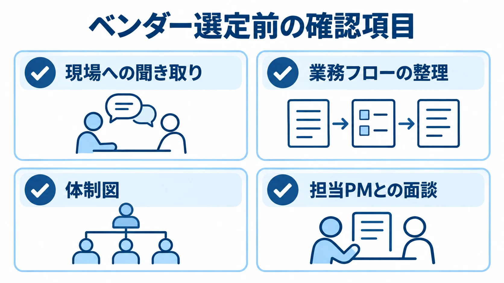 発注前に確認する現場要件と開発体制のチェックリスト ベンダー選定前に現場への聞き取り、業務フローの整理、体制図、担当PMとの面談を確認するチェックリスト。