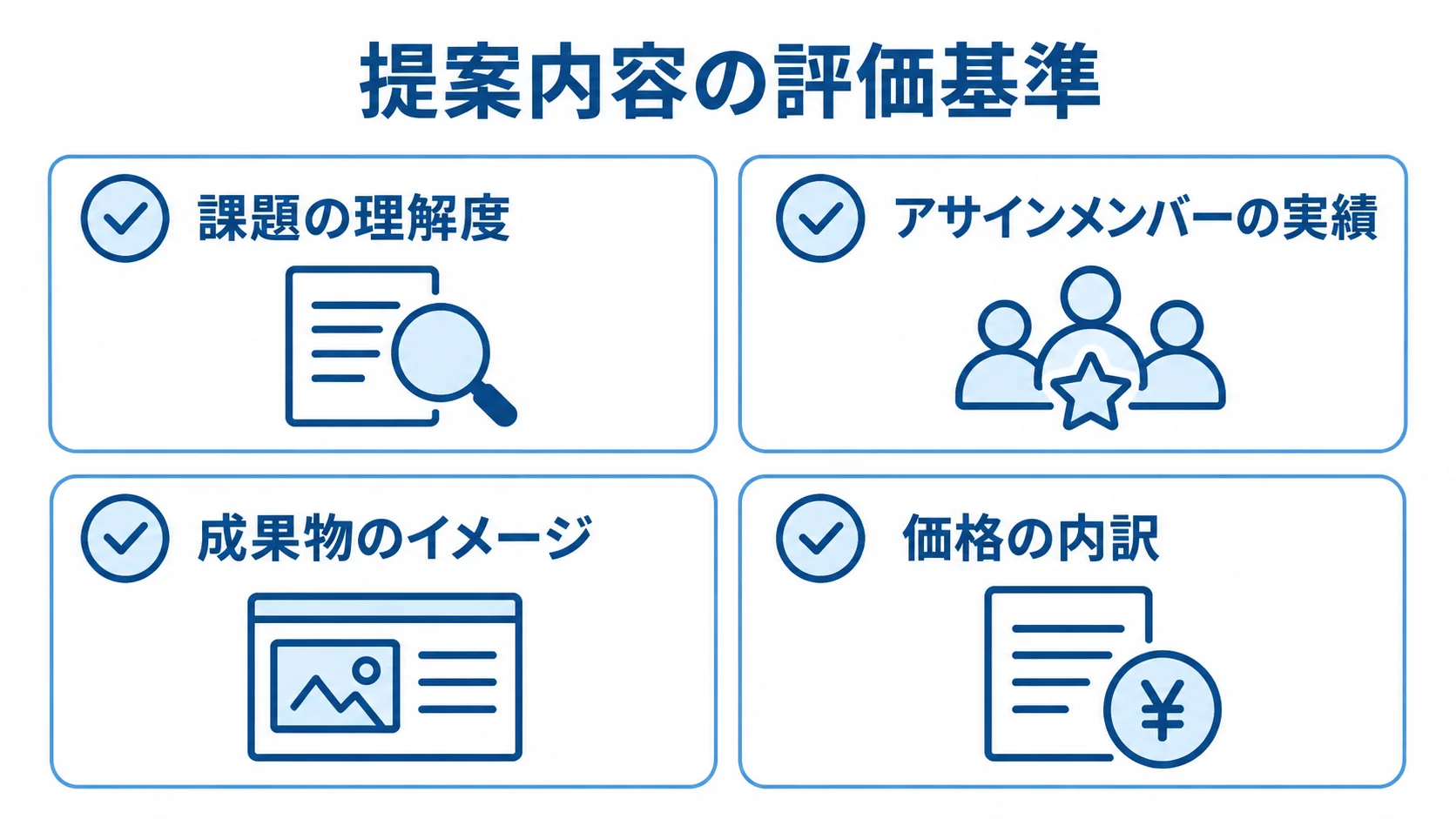 総合コンサルの提案内容を比べる4つの評価観点 提案内容を課題の理解度、担当メンバーの実績、成果物のイメージ、価格の内訳で確認する図
