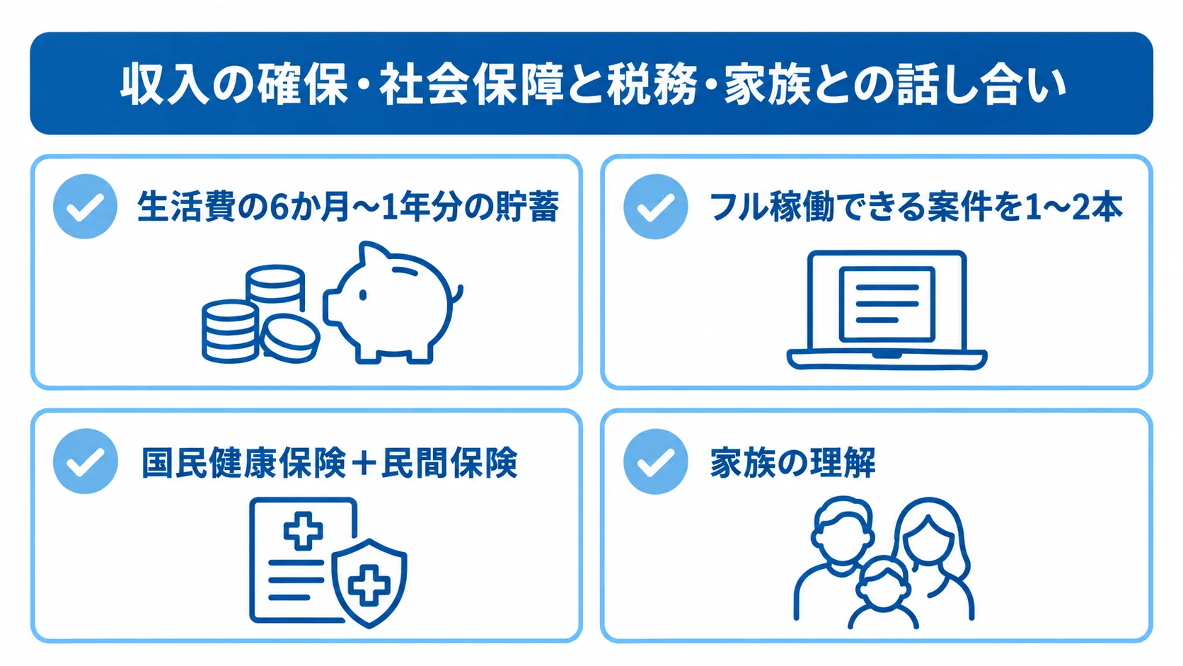 独立前に確認する収入・保険・家族の準備項目 独立前に確認する貯蓄、案件、保険、家族の理解を並べたチェックリスト