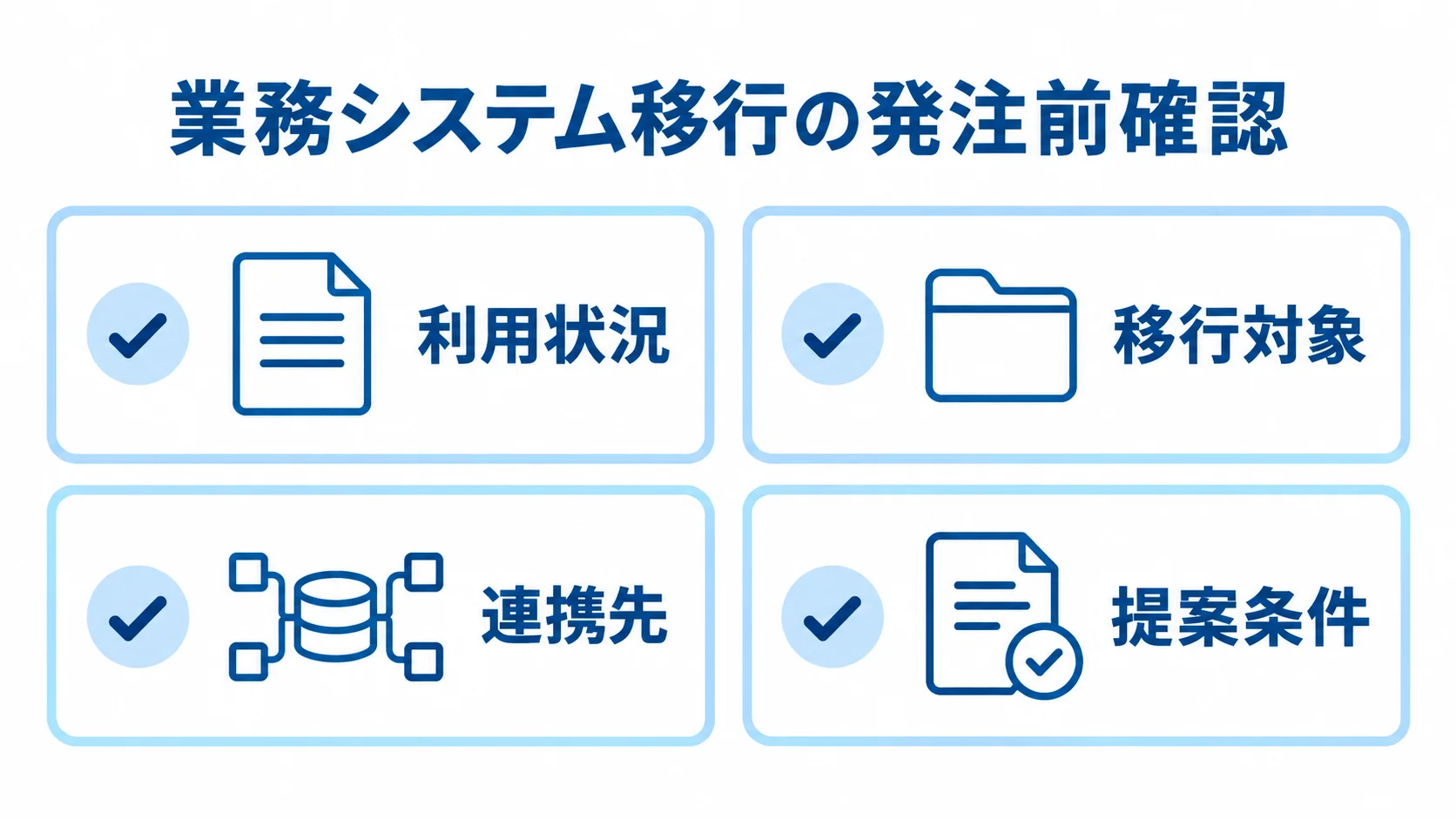業務システム移行の発注前確認項目を示す図 業務システム移行の発注前に確認する利用状況、移行対象、連携先、提案条件を並べた図