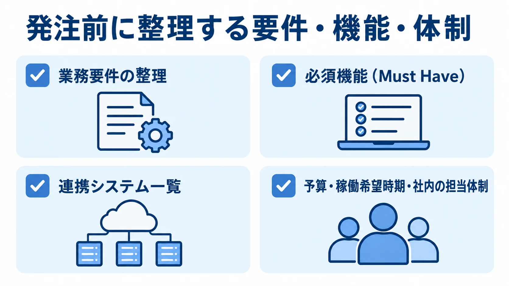 業務要件、必須機能、連携システム、予算・稼働時期・担当体制を並べた発注前の確認図。