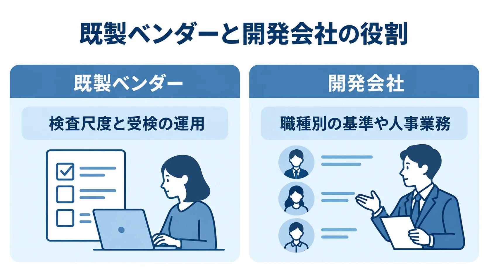 既製ベンダーの検査運用と開発会社の人事業務統合を左右で比べた図。