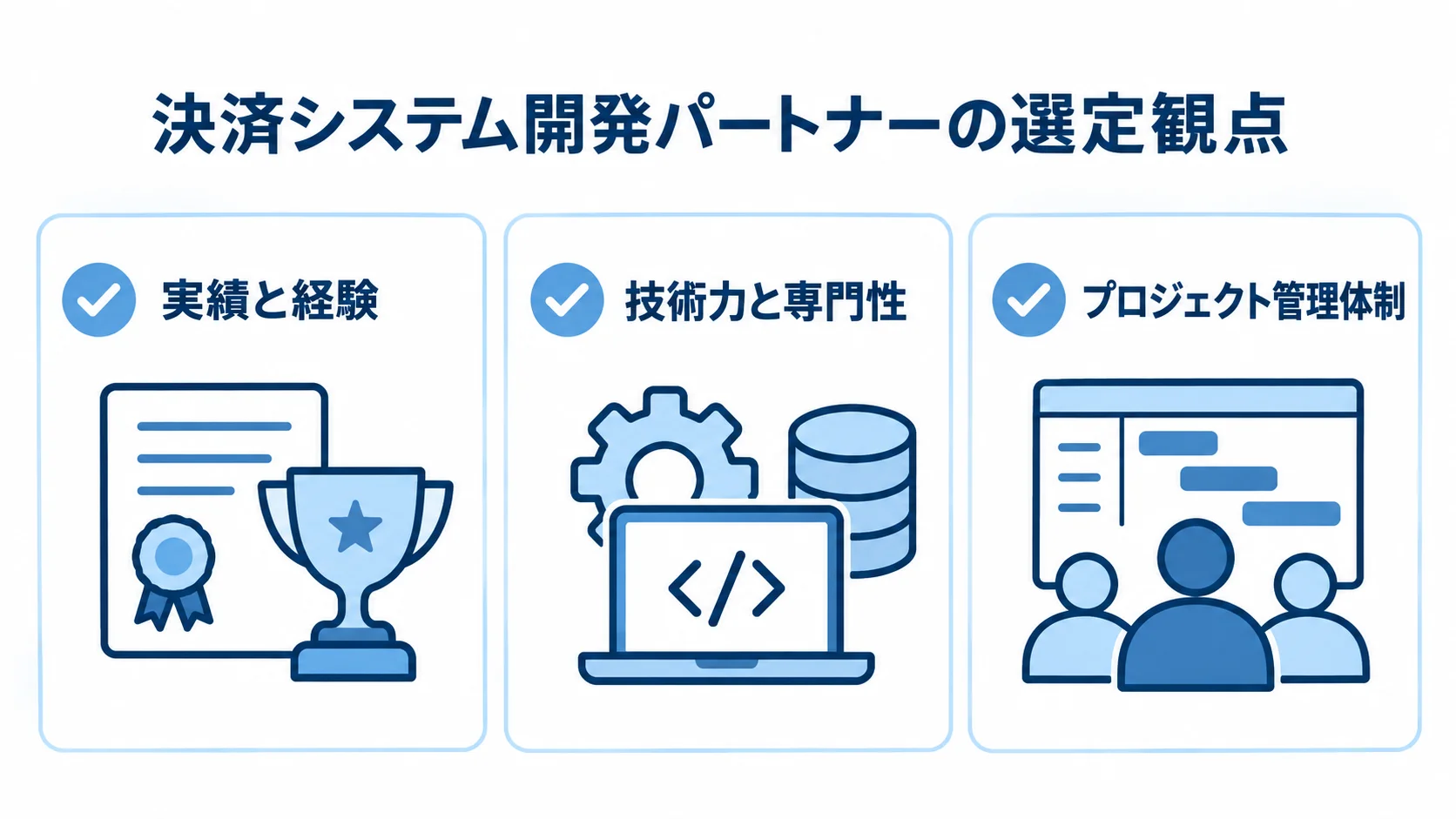 決済システム開発パートナーの選定観点 決済システム開発会社の選定で確認する実績と経験、技術力と専門性、プロジェクト管理体制を並べた図。