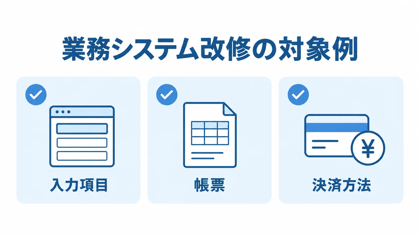 業務システム改修の対象例として入力項目、帳票、決済方法を並べた図