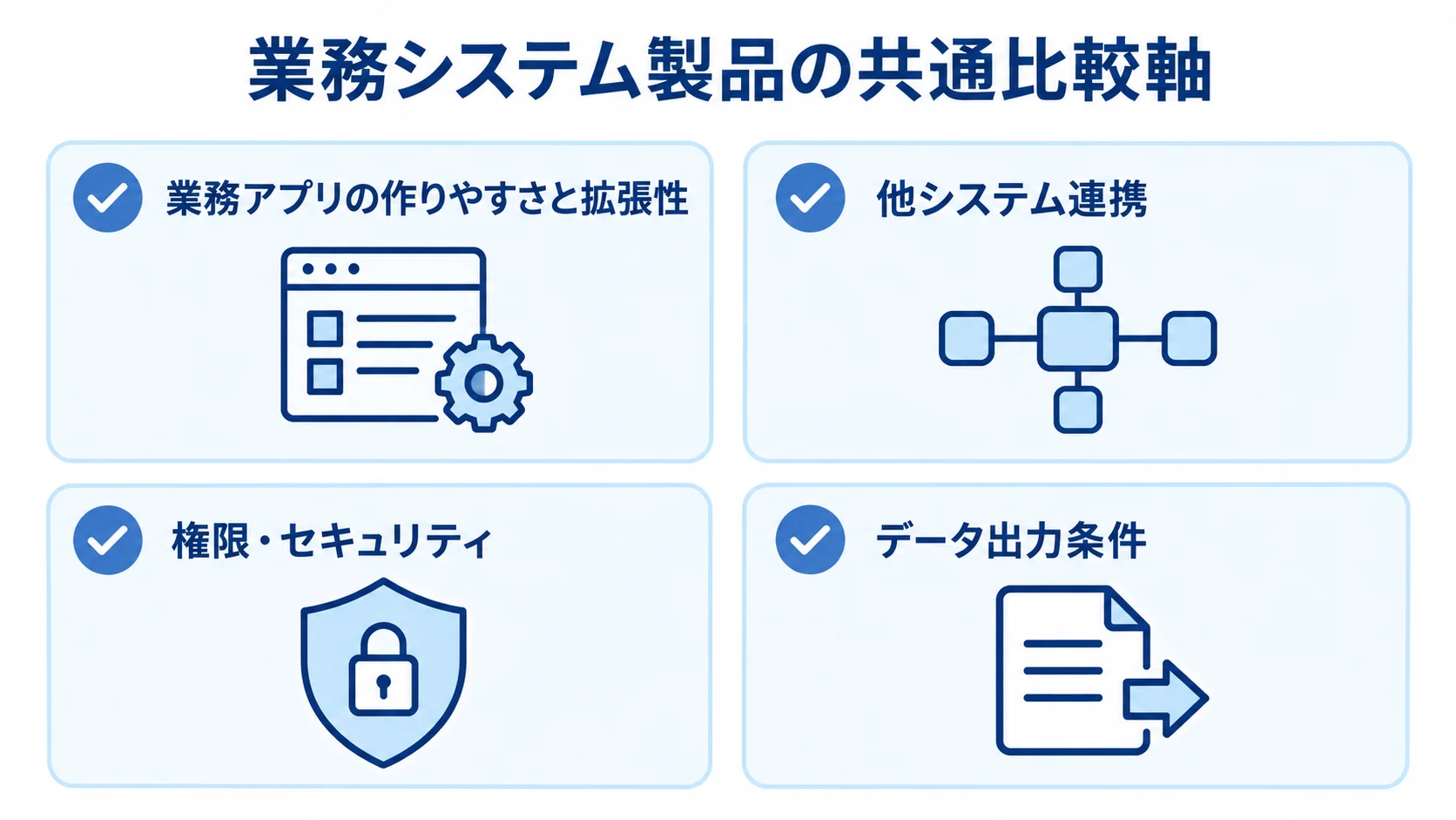業務システム製品の共通比較軸を示すチェックリスト 業務システム製品を比較する際に確認する4つの共通軸を示したチェックリスト図。