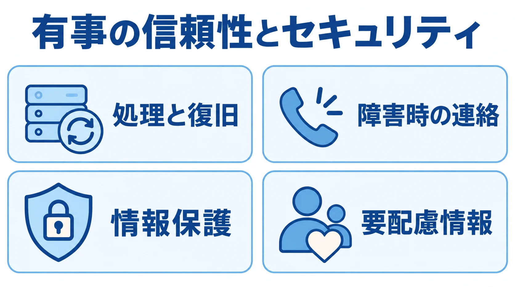 危機管理システムの信頼性とセキュリティの確認観点 危機管理システムの有事の信頼性とセキュリティを、処理と復旧、障害時の連絡、情報保護、要配慮情報の4観点で示す図。