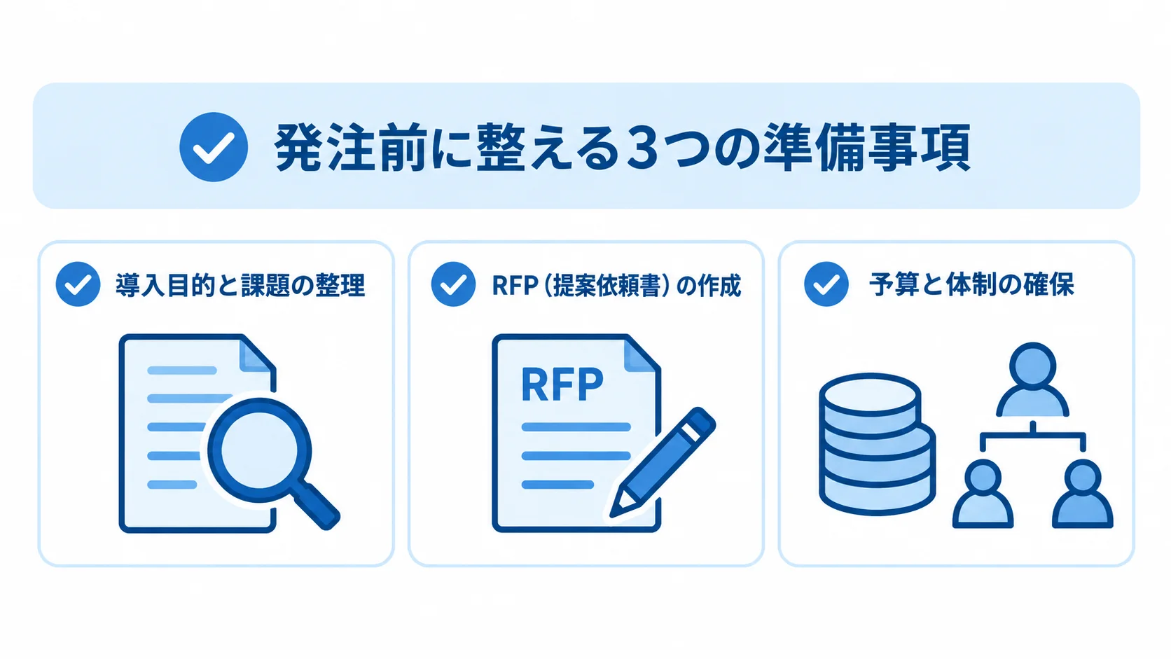発注前の準備事項を3枚のカードで示した図