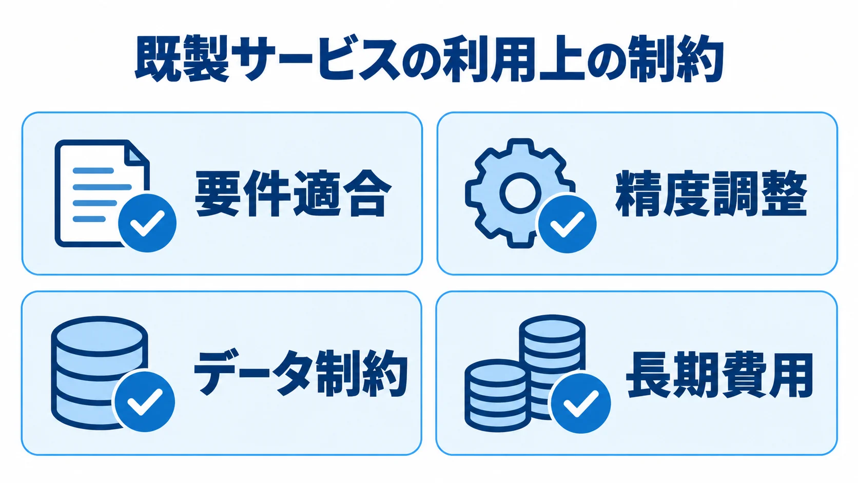 既製サービスの要件適合、精度調整、データ制約、長期費用を示す図