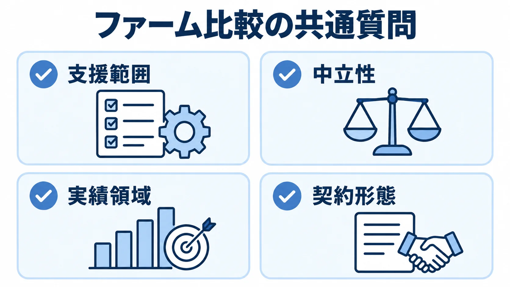 ファーム比較でそろえる4つの確認項目 支援範囲、中立性、実績領域、契約形態を並べたファーム比較のチェックリスト