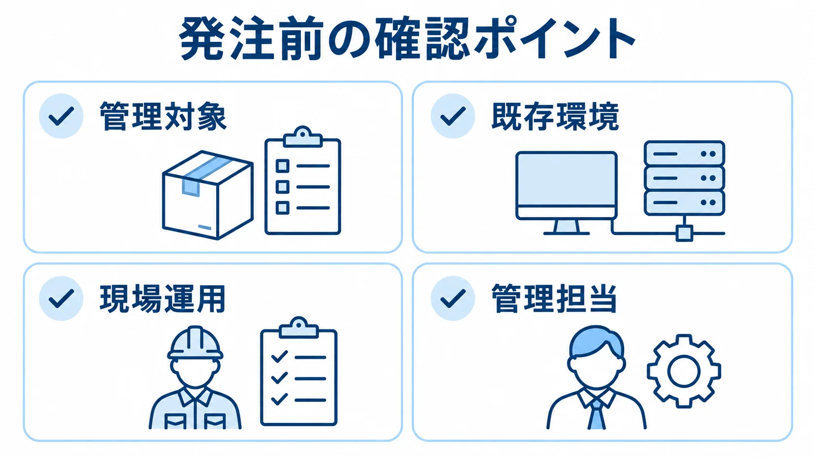 医療材料管理システムの発注前に確認する管理対象、既存環境、現場運用、管理担当を並べた図