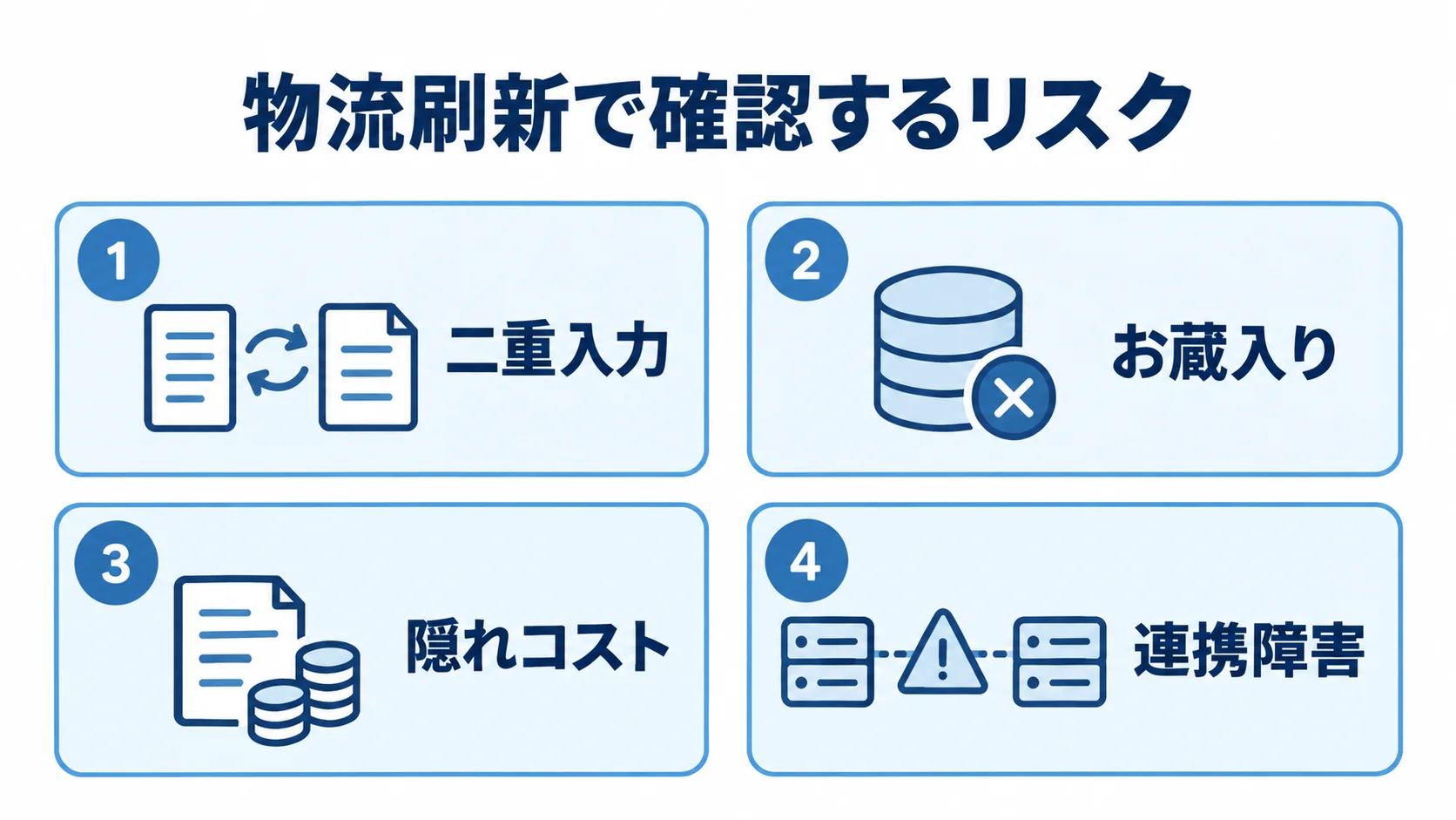 物流システム刷新で確認する4つのリスク 物流システム刷新で起こりうる二重入力、お蔵入り、隠れコスト、連携障害を4枚のカードで示した図解。