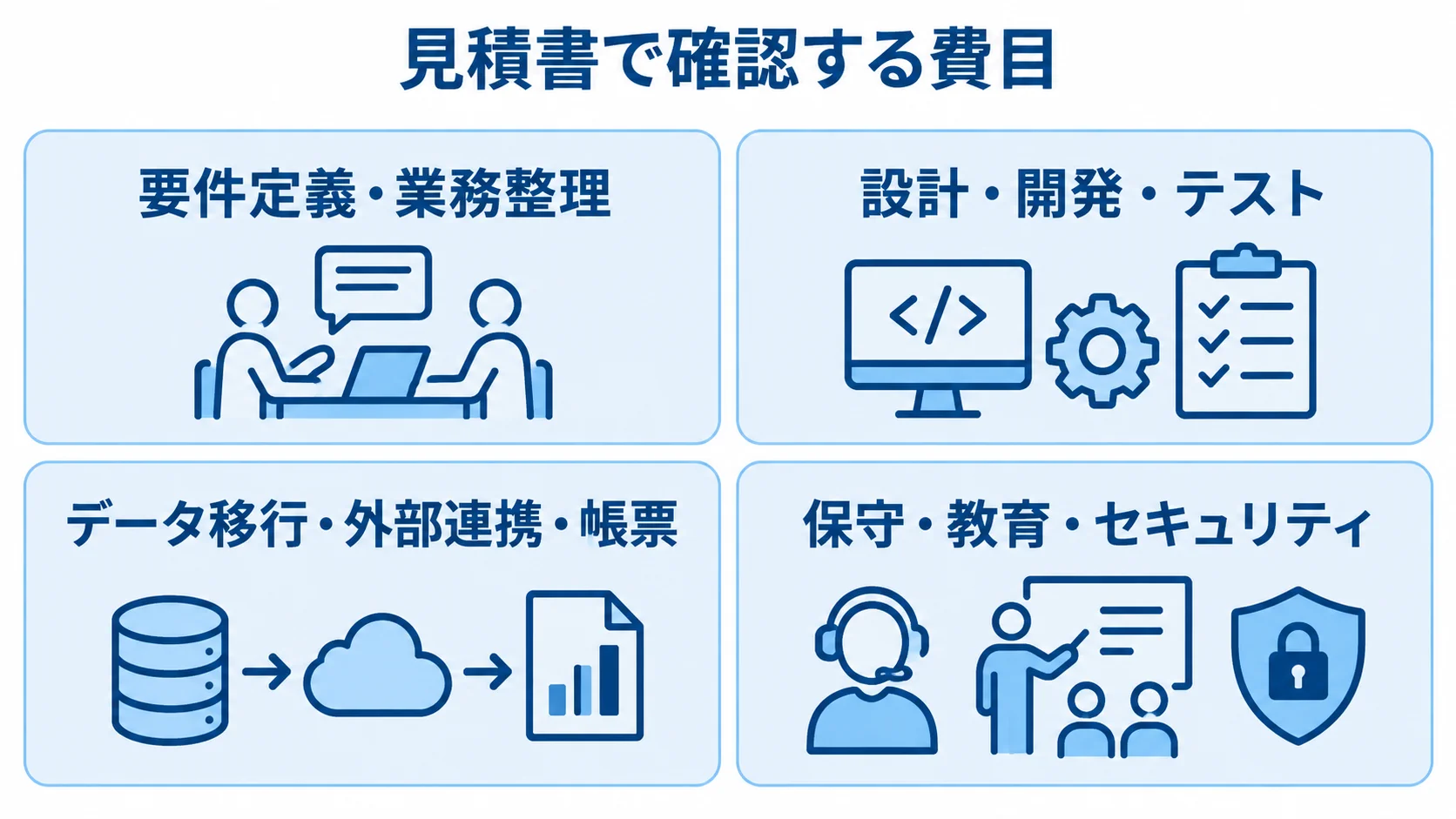 見積書で確認する費目を4つの番号付きパネルに分けた図。