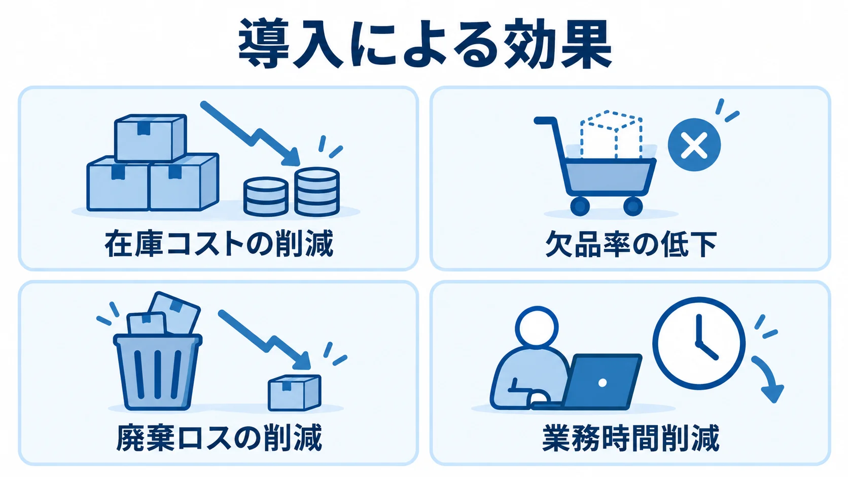 AI売上販売予測の主な導入効果 AI売上販売予測の導入効果として、在庫コスト、欠品率、廃棄ロス、業務時間に関する4項目を並べた図。