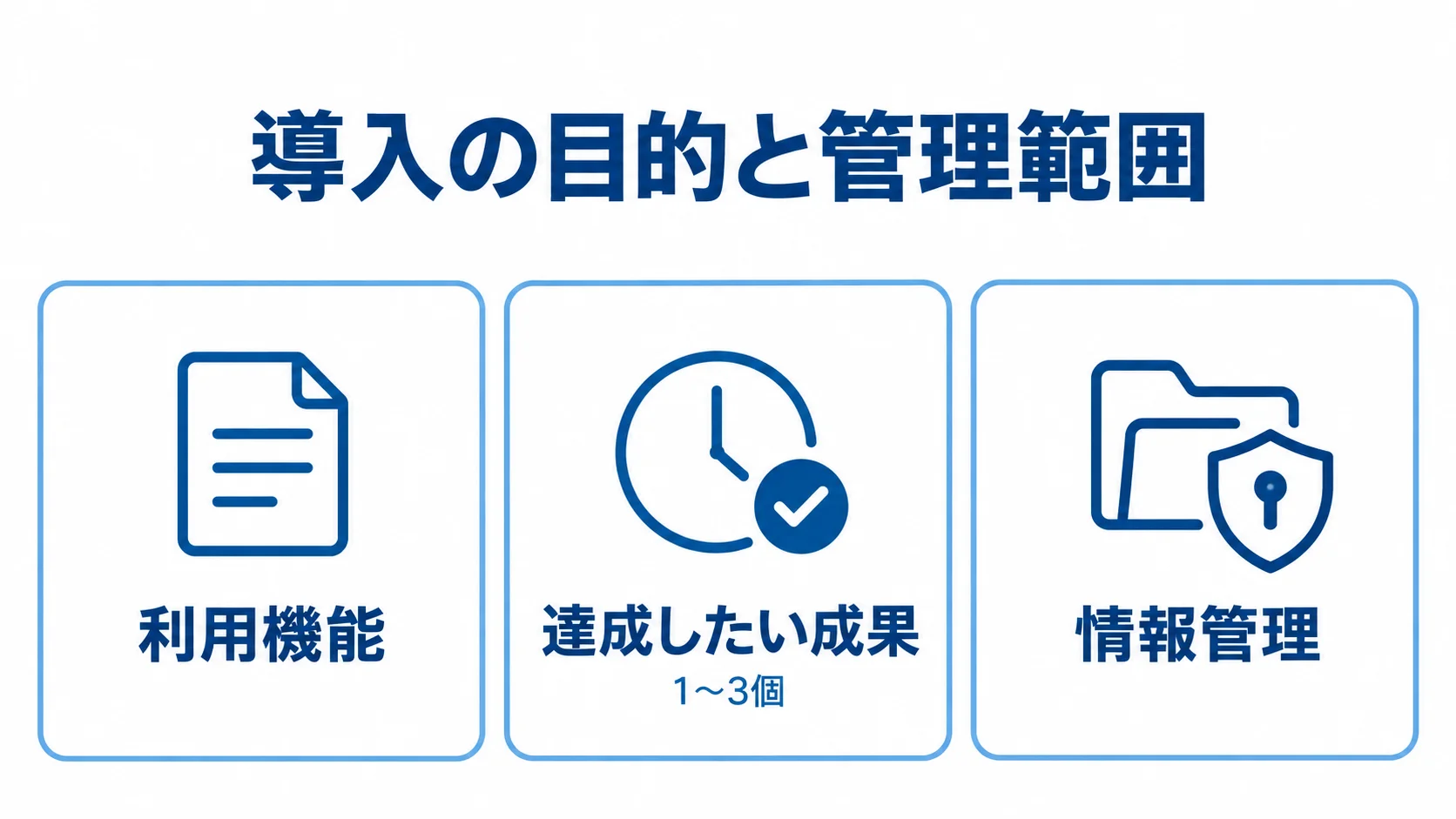 社内チャット導入前に決める3つの観点を示す図 社内チャット導入前に決める利用機能、達成したい成果、情報管理の3観点を並べた図。