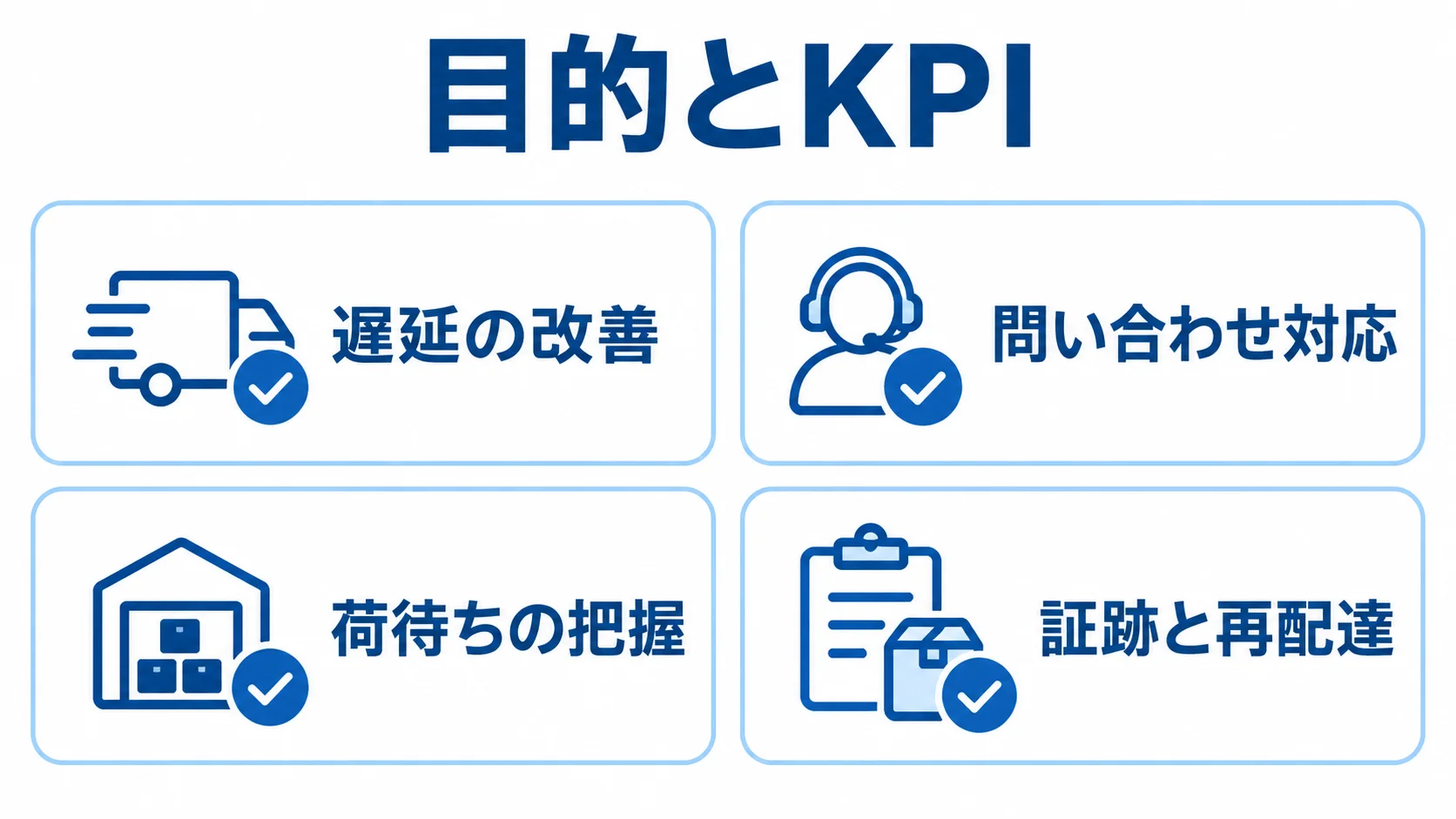 配送進捗管理の目的とKPI領域を示す図解 配送進捗管理で確認する4つのKPI領域をカードで整理した図。