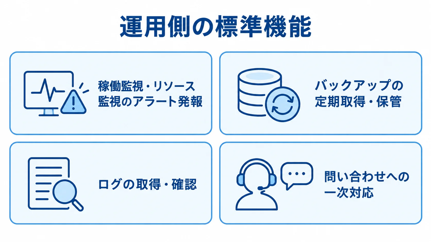 運用を支える標準機能の構成図 運用を中心に、監視やバックアップなどの標準機能を示した図
