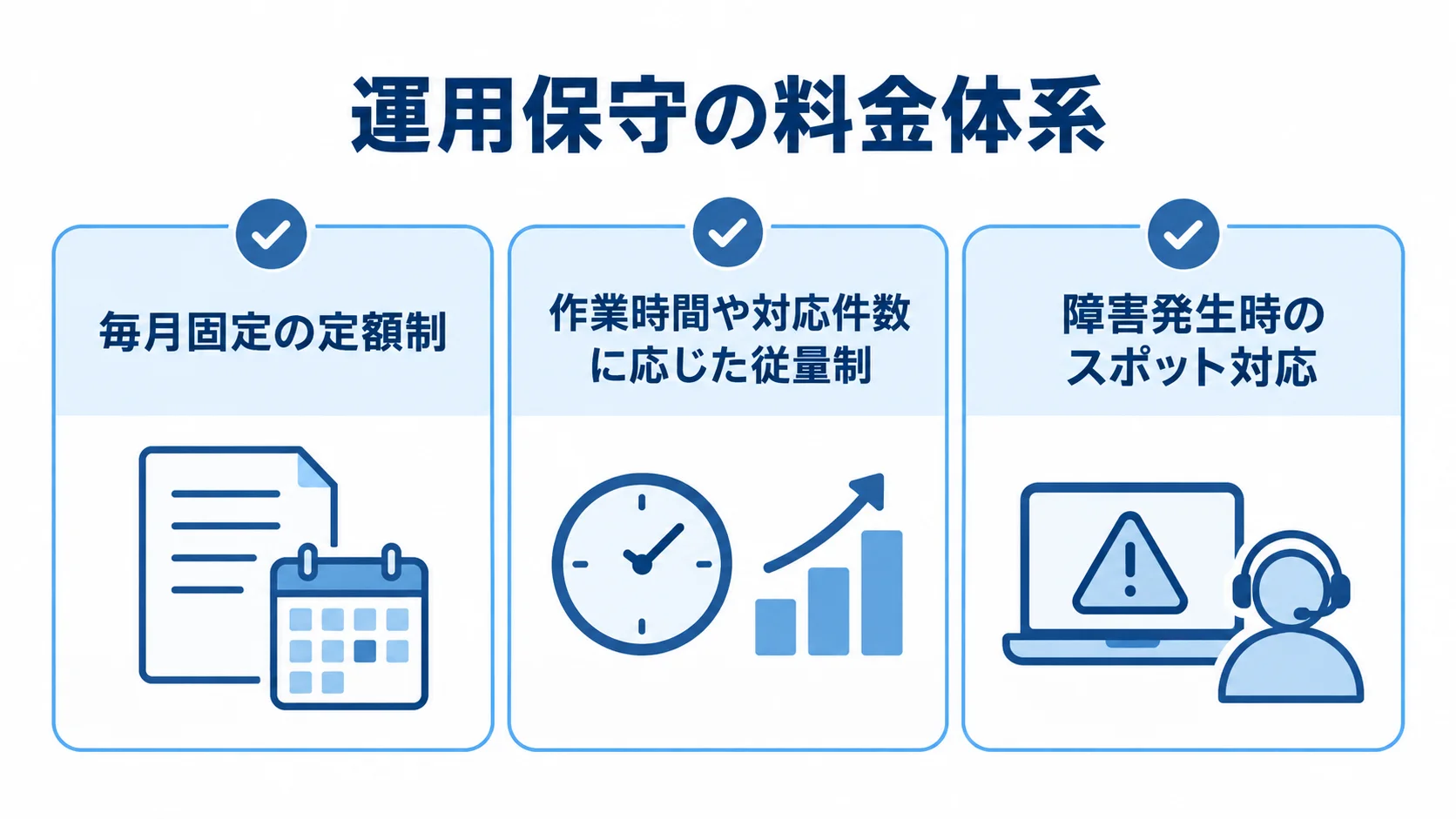 定額制、従量制、スポット対応の支払い方を3枚のカードで整理した図