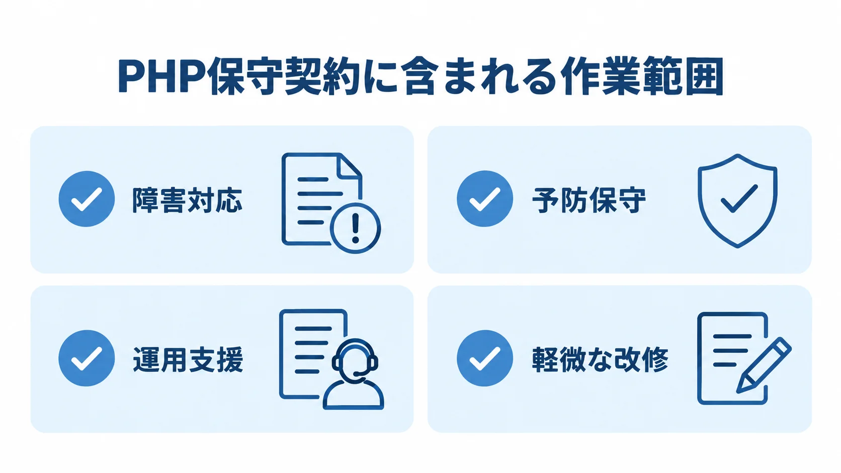 PHP保守契約に含まれる4つの作業範囲を示す図 PHP保守契約に含まれる障害対応、予防保守、運用支援、軽微な改修を4枚のカードで示した図解。