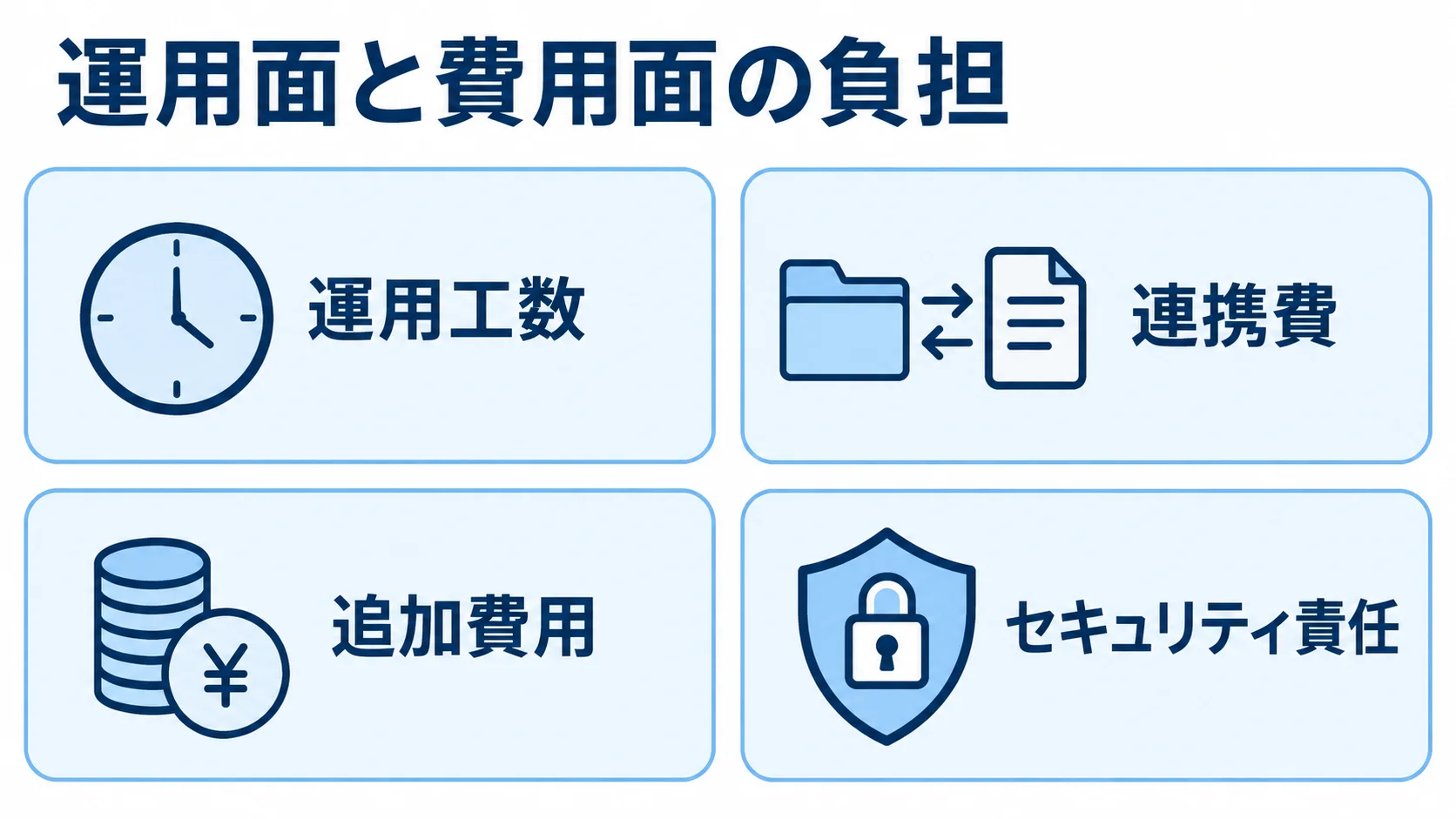 メール配信システム導入で見落としやすい4つの負担を示す図。 運用工数、連携費、追加費用、セキュリティ責任を4枚のカードで整理した図解。