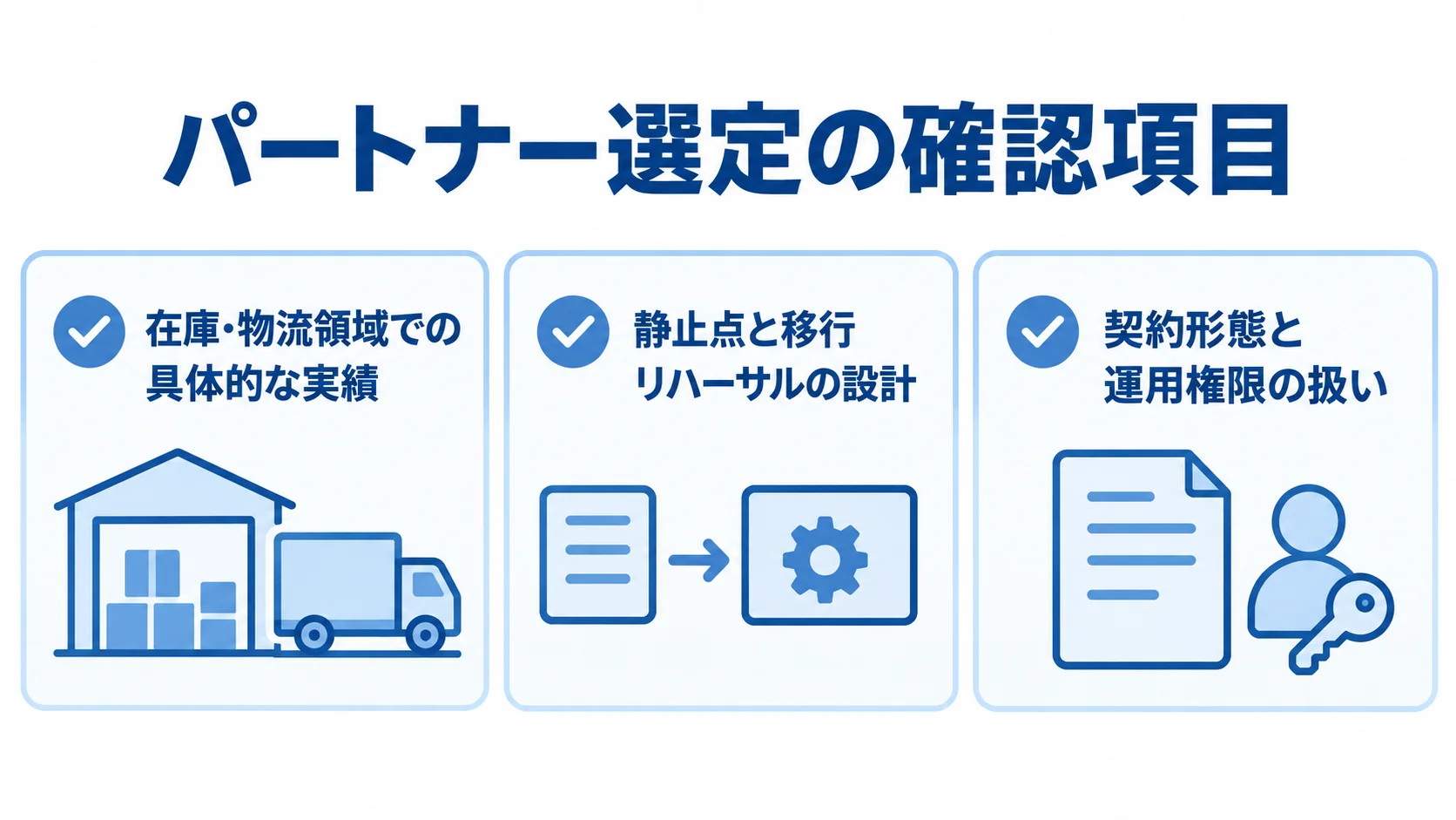 パートナー選定で確認する3項目 在庫・物流の実績、静止点と移行リハーサル、契約と運用権限を並べた確認項目の図