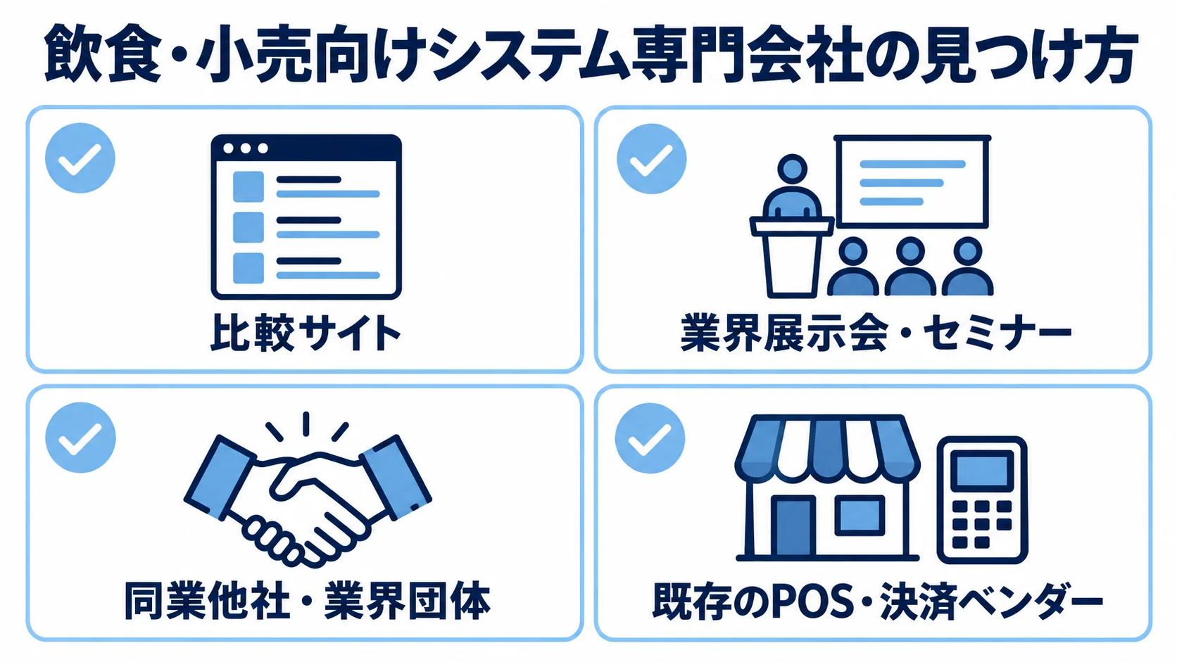 専門会社を探す4つの経路 飲食・小売向けシステム専門会社を探す経路として、比較サイト、業界展示会・セミナー、同業他社・業界団体、既存のPOS・決済ベンダーを4枚のカードで示した図。