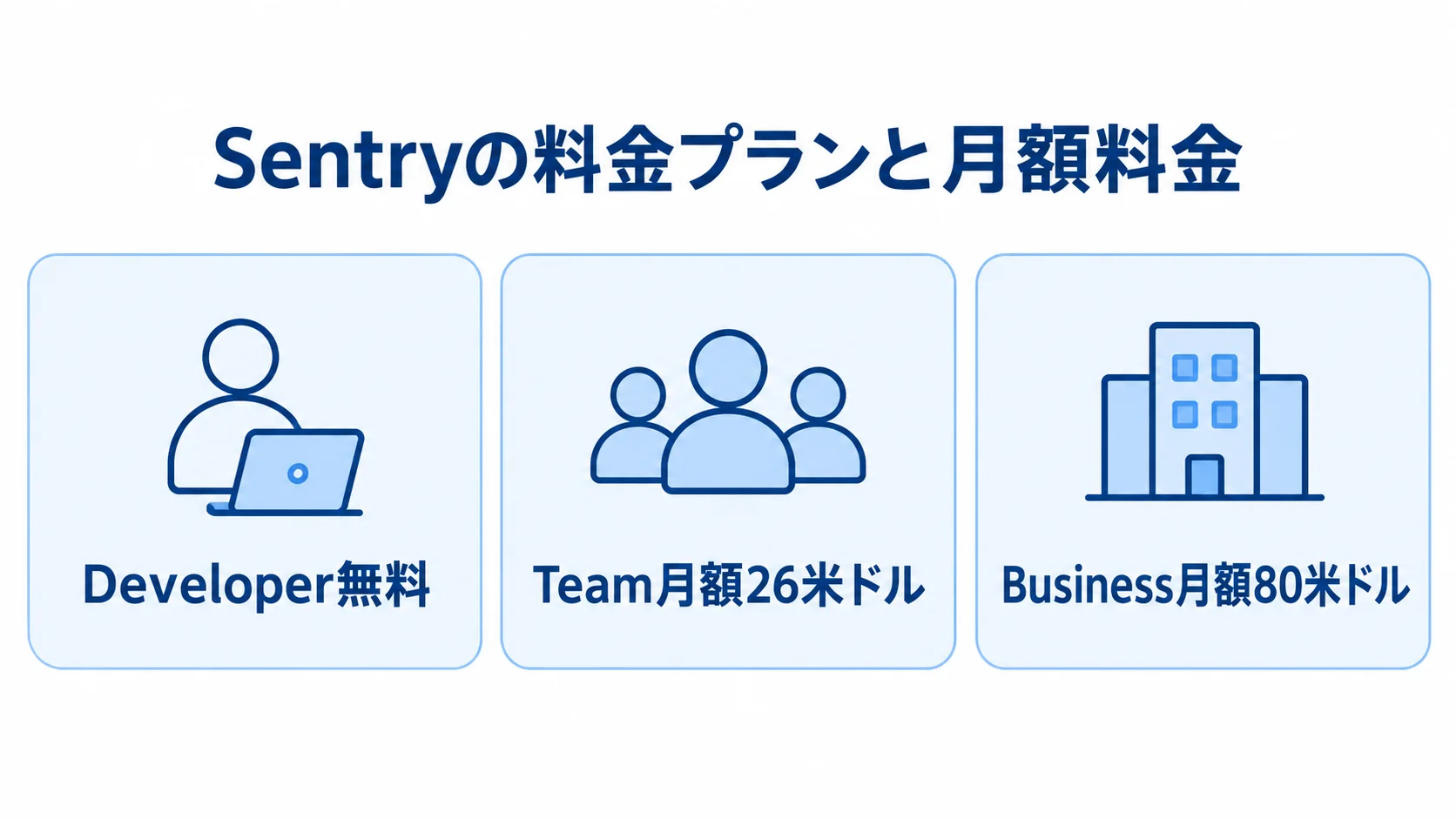Developer、Team、Businessの料金を3枚のパネルで示した図。