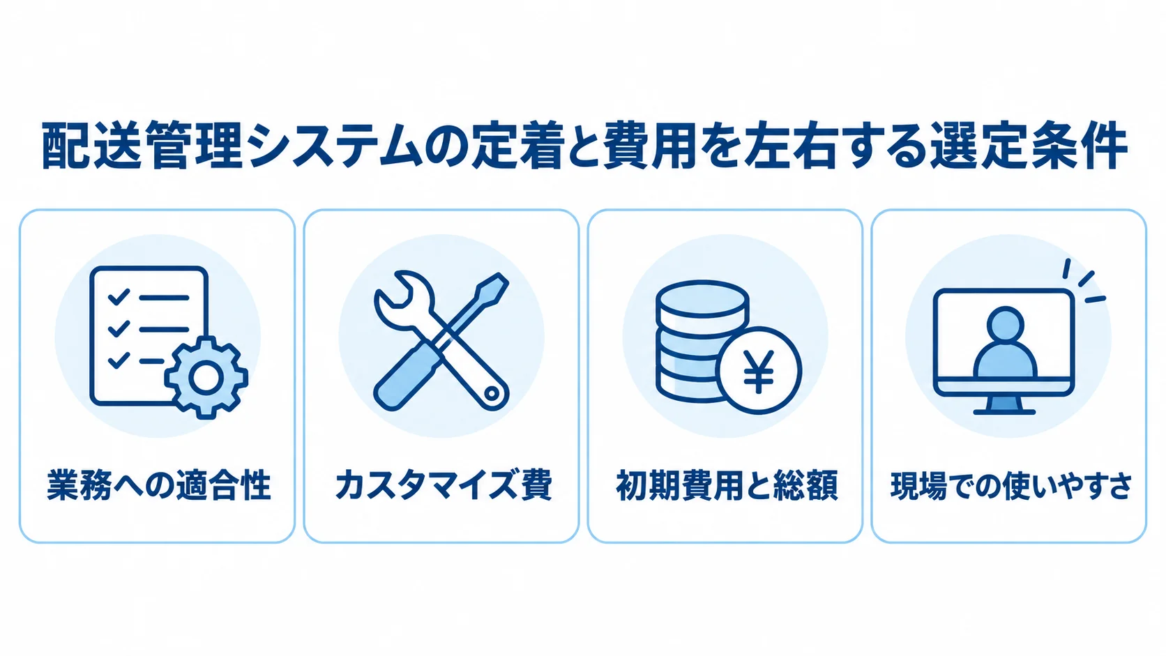配送管理システムの定着と費用を左右する選定条件 配送管理システムの選定で確認する業務適合性、カスタマイズ費、初期費用と総額、現場での使いやすさを示すチェックリスト。