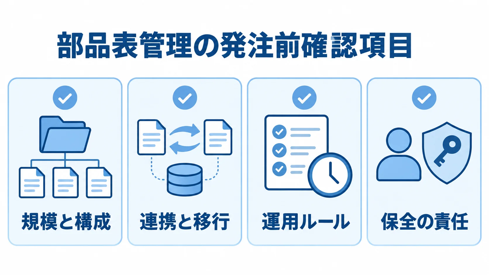 部品表管理システムの発注前確認項目 部品表管理システムの発注前確認項目を4枚のカードで示した図。