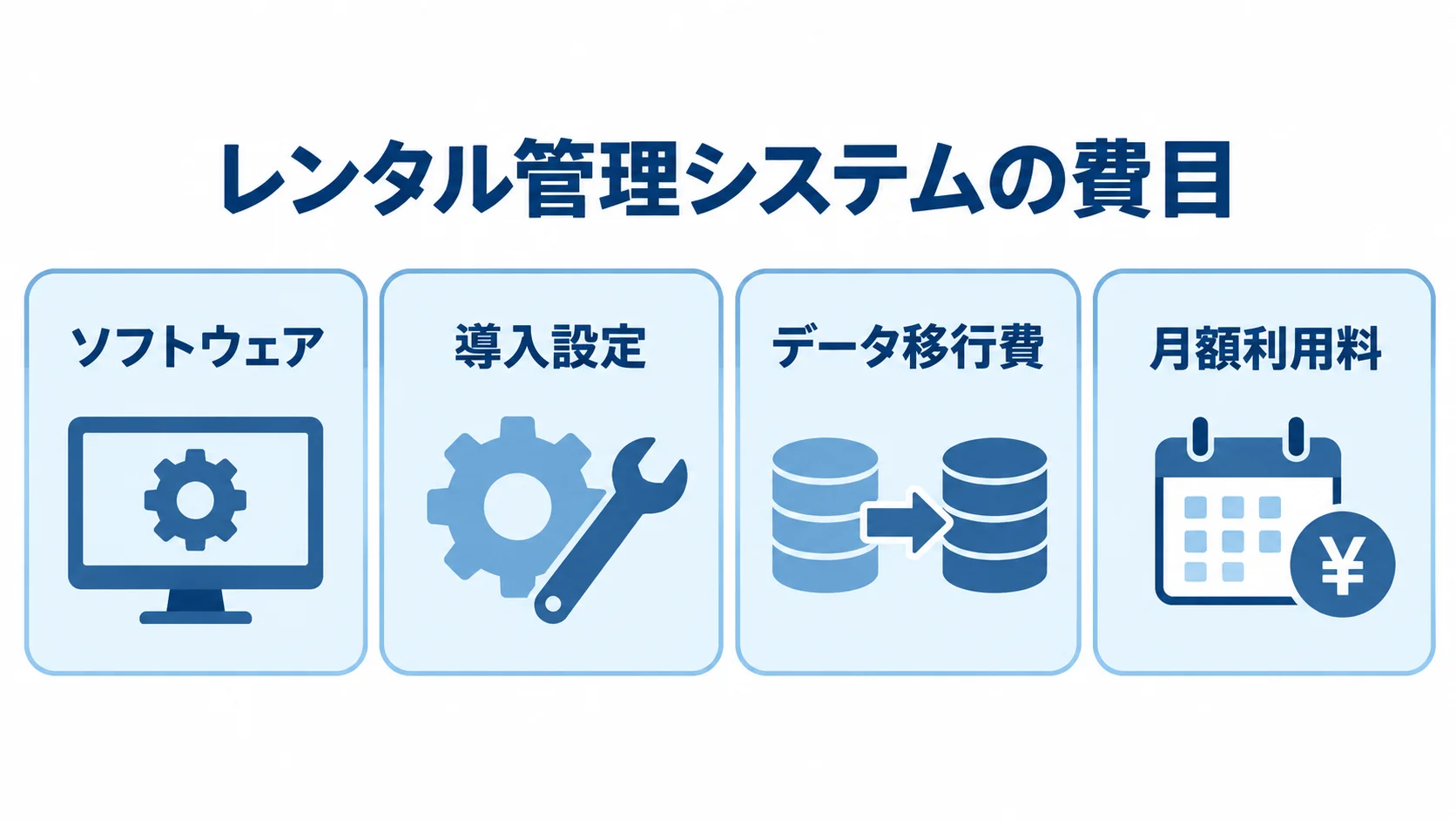 レンタル管理システムの費目を分けて確認する図 レンタル管理システムの費目を4枚のカードに分けた図解。