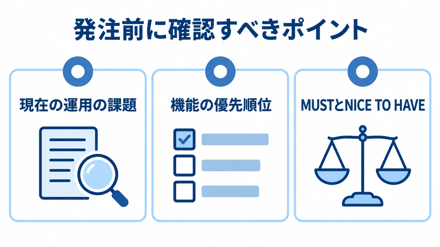 発注前の準備として、現在の運用課題、機能の優先順位、MUSTとNICE TO HAVEを3枚のパネルで示した図。