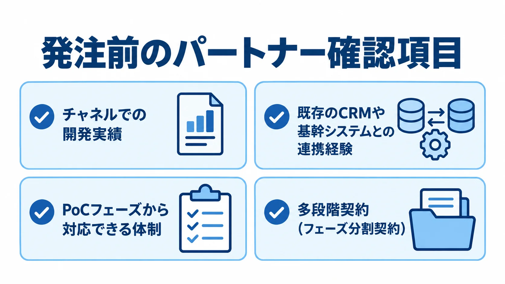発注前に確認するチャネル実績、システム連携、PoC対応、多段階契約の4項目を並べた図。