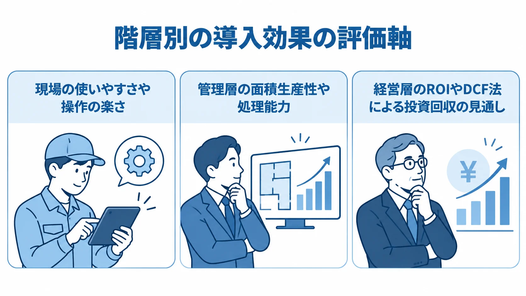 階層別に見る倉庫システムの導入効果 現場、管理層、経営層の3階層ごとに異なる導入効果の評価軸を並べた図解。