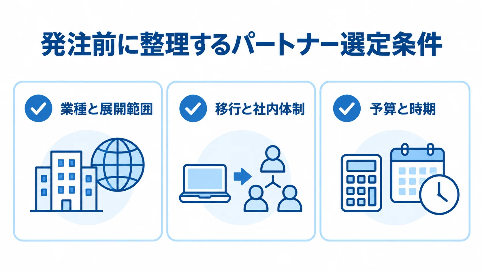 パートナー候補の比較前に整理する業種と展開範囲、移行と社内体制、予算と時期を示すチェック図