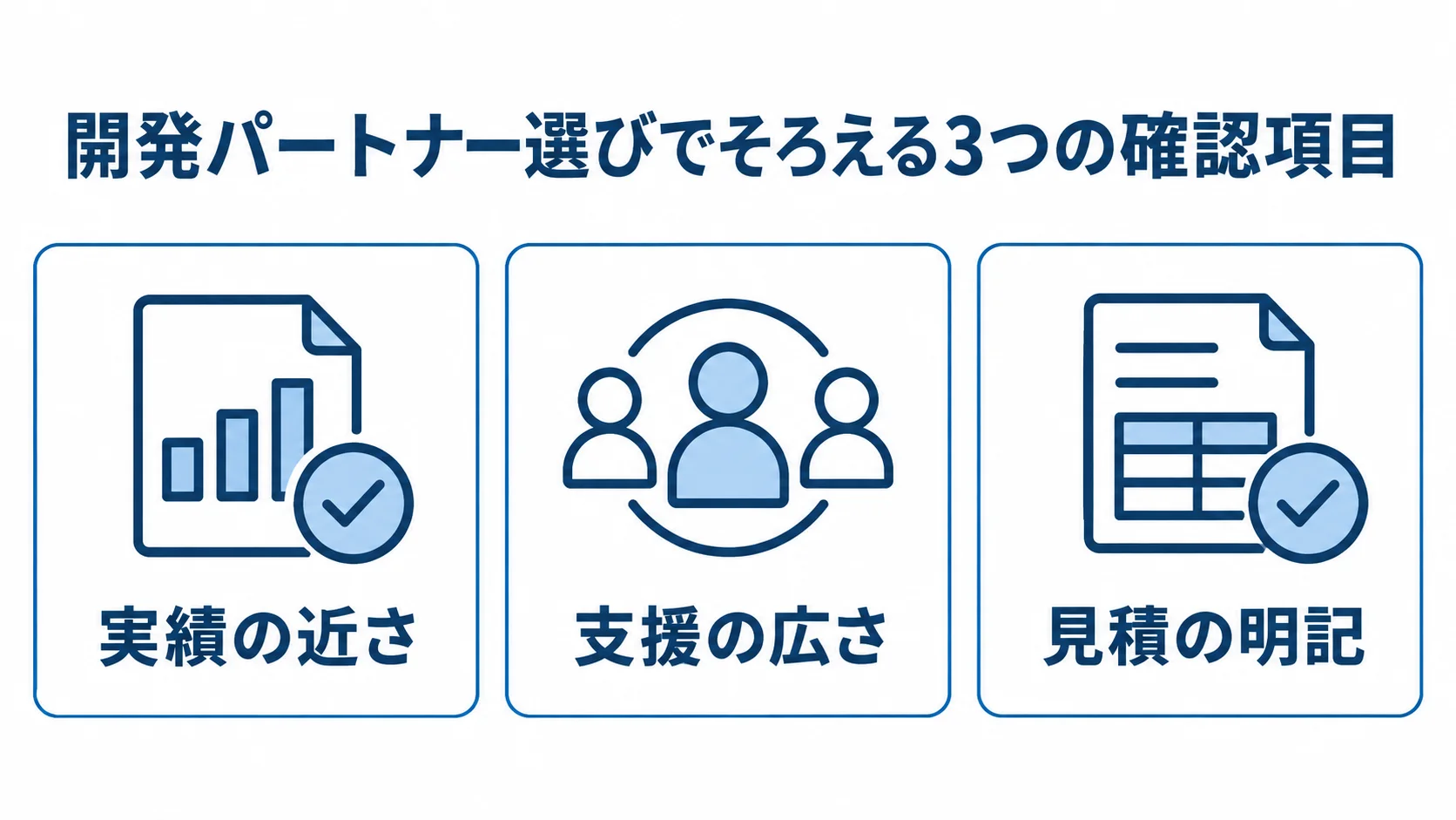 開発パートナーを同じ条件で比べるための3つの観点を示した図解 開発パートナー選びで確認する実績の近さ、支援の広さ、見積の明記を並べた図解。