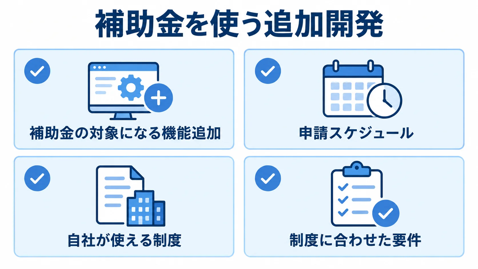 補助金の対象機能、申請スケジュール、利用できる制度、要件整理を並べた計画図